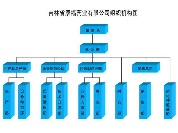 2.4組織機構圖.jpg